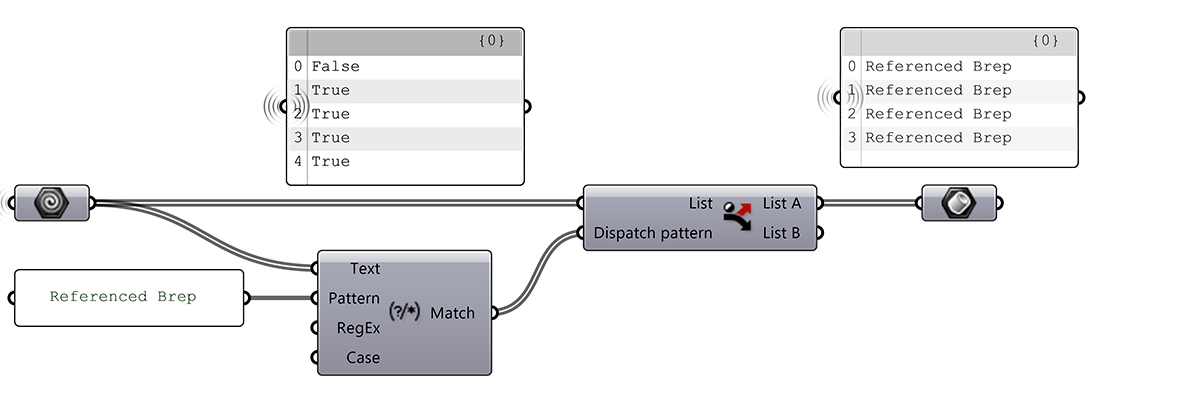 Gh Match Text