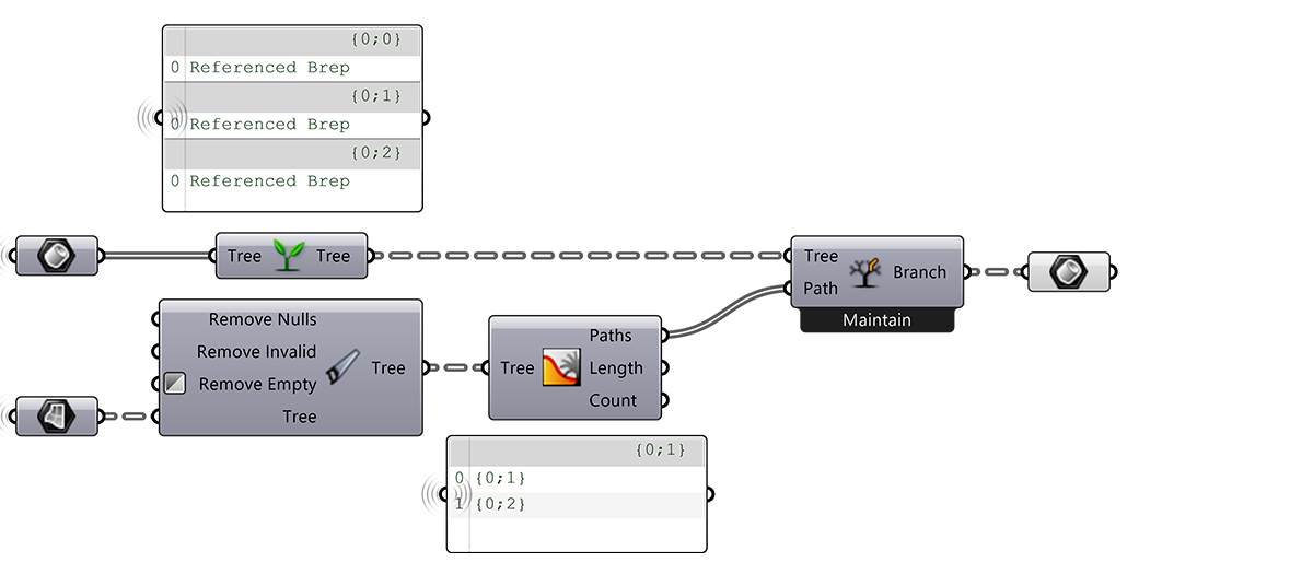 Gh Component Tree Branch